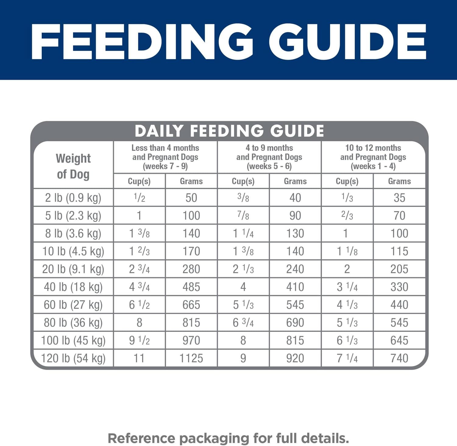 Hill’S Science Diet Puppy Dry Dog Food, Lamb Meal & Brown Rice, 4 Lb. Bag