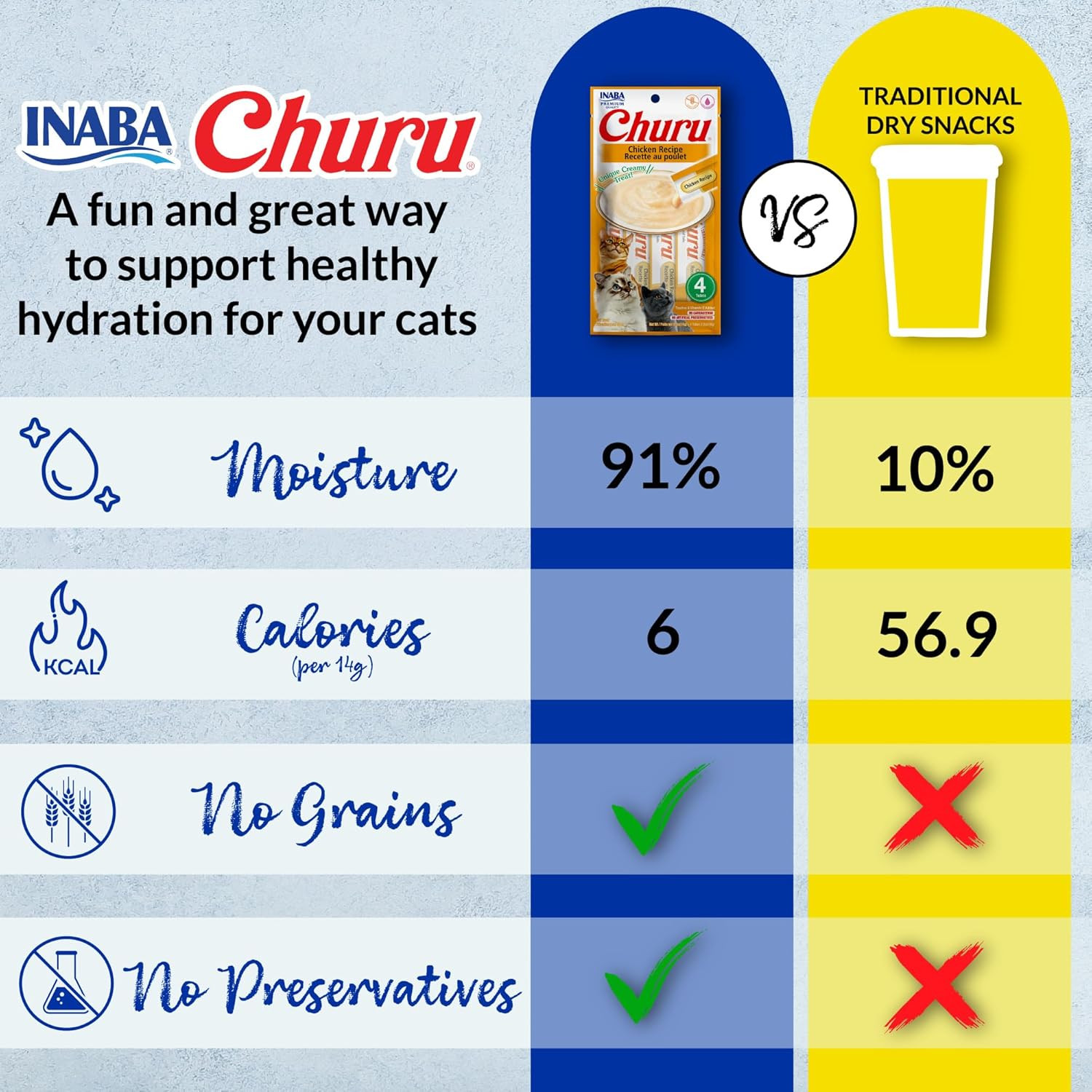 Churu Cat Treats, Lickable, Squeezable Creamy Purée with Vitamin E, 0.5 Ounces p