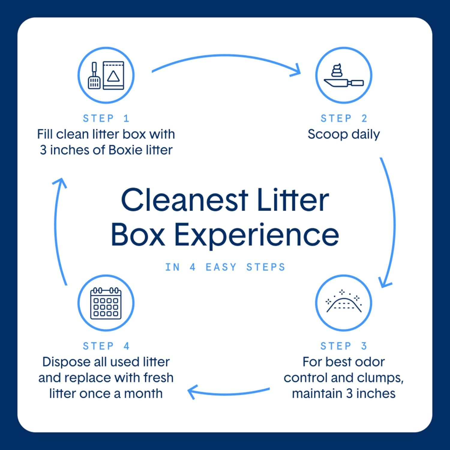 Boxie® Unscented 30 Day Natural Odor Control Cat Litter, 40Lb Clumping Clay Kitt