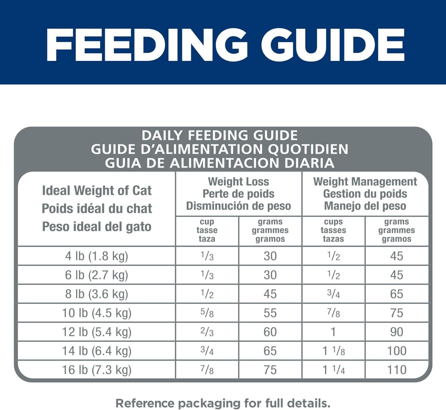 Adult Perfect Weight Management Chicken Recipe Dry Cat Pet Supplies, 15-lb bag