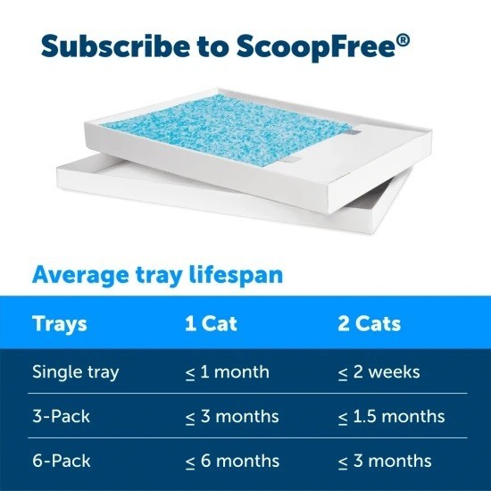 PetSafe ScoopFree Crystal Litter Tray Refill – Fresh Scent – 3-Pack