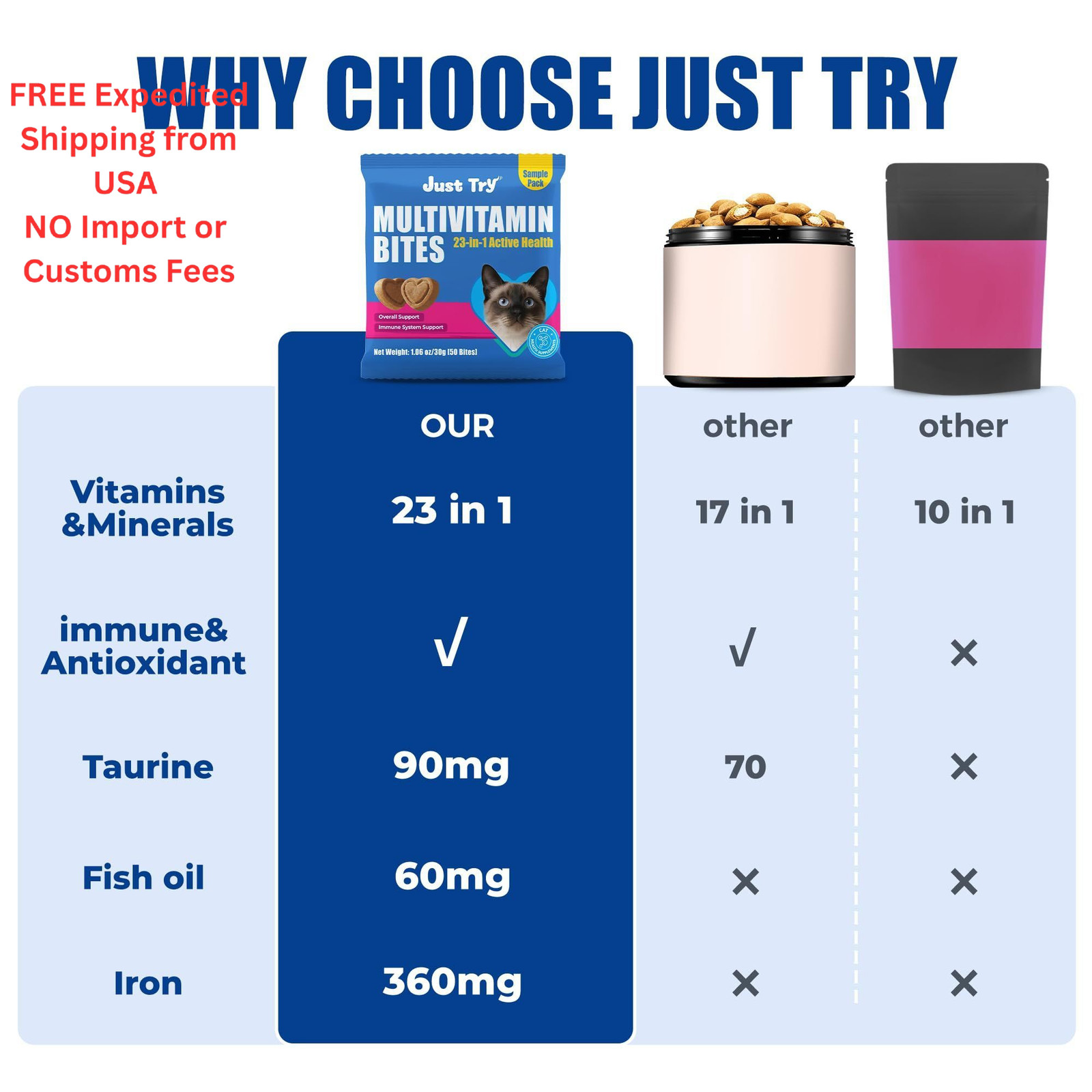 Just Try 23 in 1 Taurine for Cats Vitamins Treats with 1.06 oz, brown
