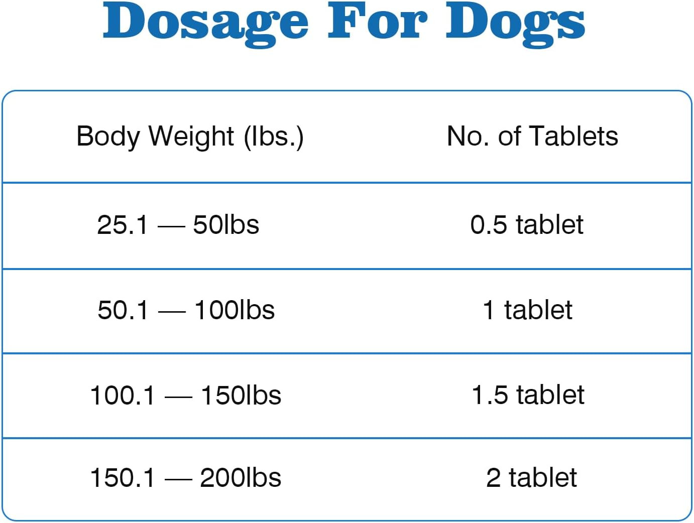 De-Wormer for Dogs, Oral Treatment of Tapeworm, Roundworm & Hookworm, Worm Remov