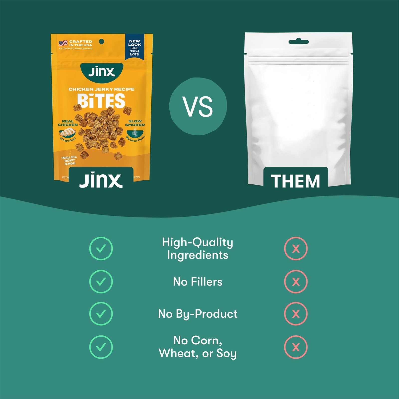 Jinx Chicken Bites Jerky Dog Treats – Soft & Chewy, All 5 Ounce (Pack of 1)
