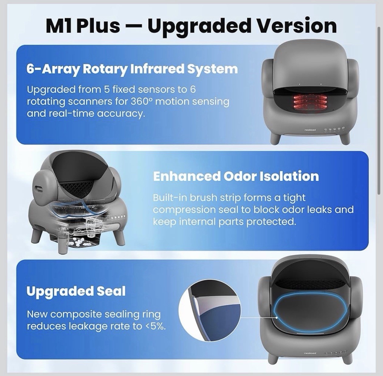 Neakasa M1 Plus Self-Cleaning Cat Litter Box, Wi-Fi, Android & iOS Compatible