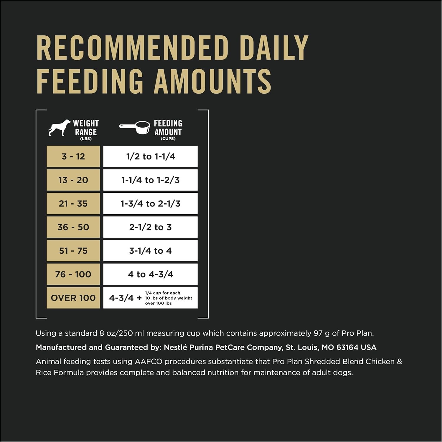 Purina Pro Plan Adult Shredded Blend Chicken & Rice Formula Dry Dog Food 47 lbs