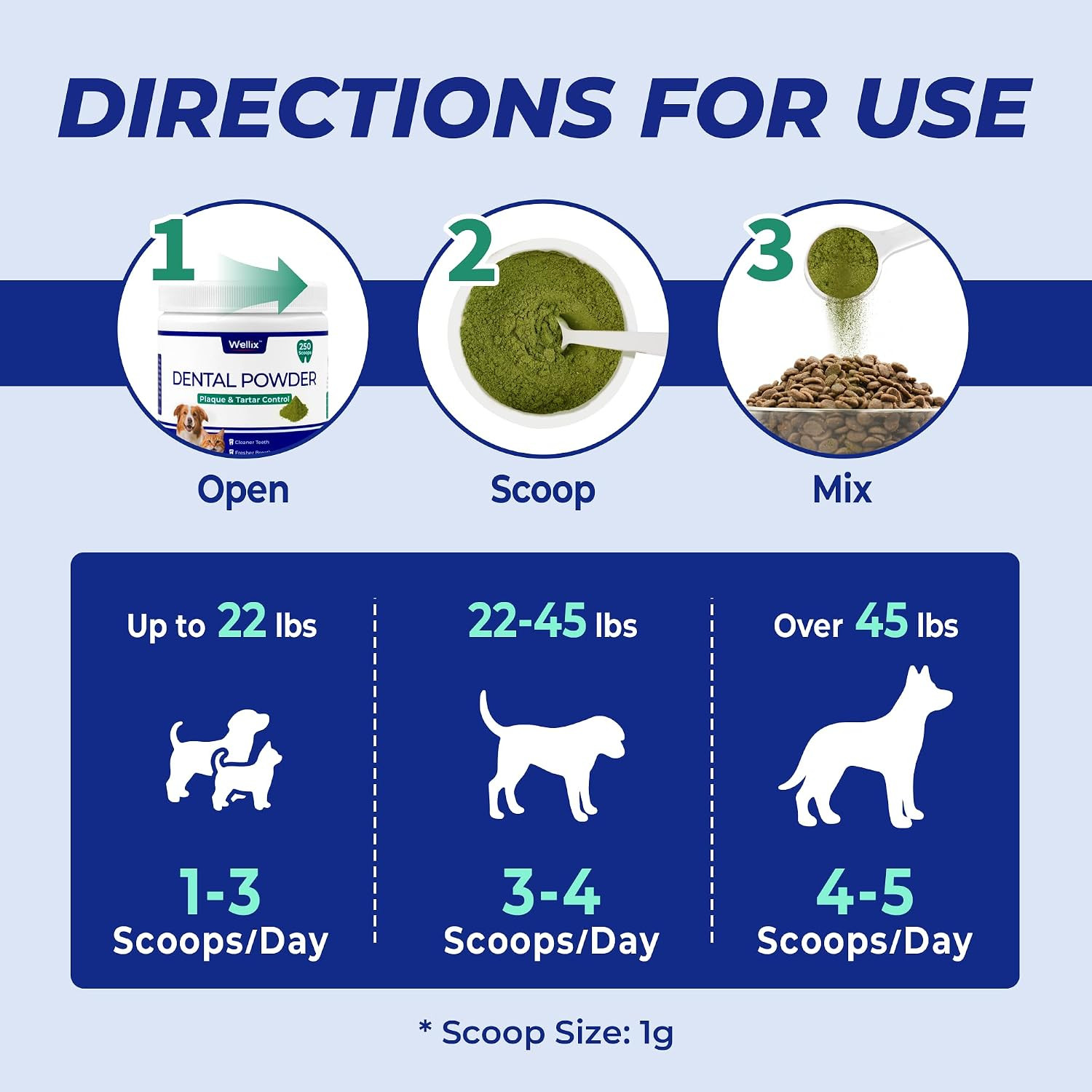 8.82oz Dog Teeth Cleaning Powder – Dog Dental Care Powder and Cat Breath