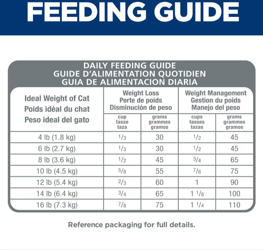 Hill’s Science Diet Adult Perfect Weight Management Chicken Dry Cat Food, 15-lb