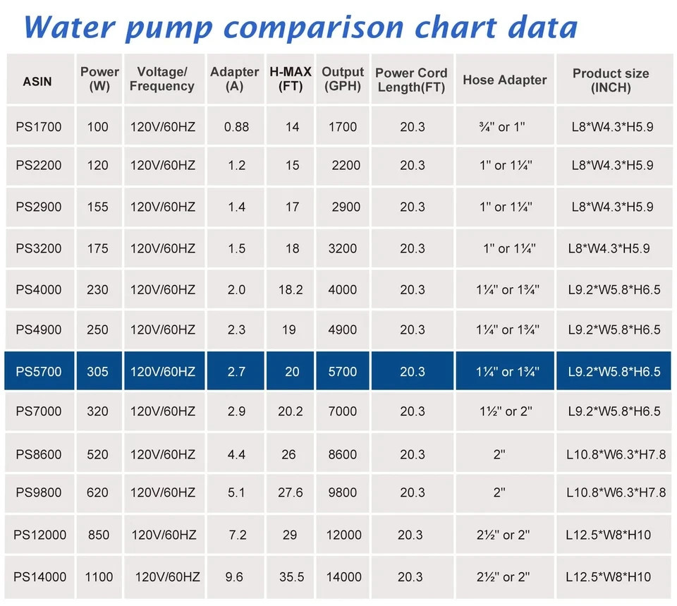 WaterRebirth PS5700 High Flow Large Fountain Submersible Water Pond Pump 5700GPH
