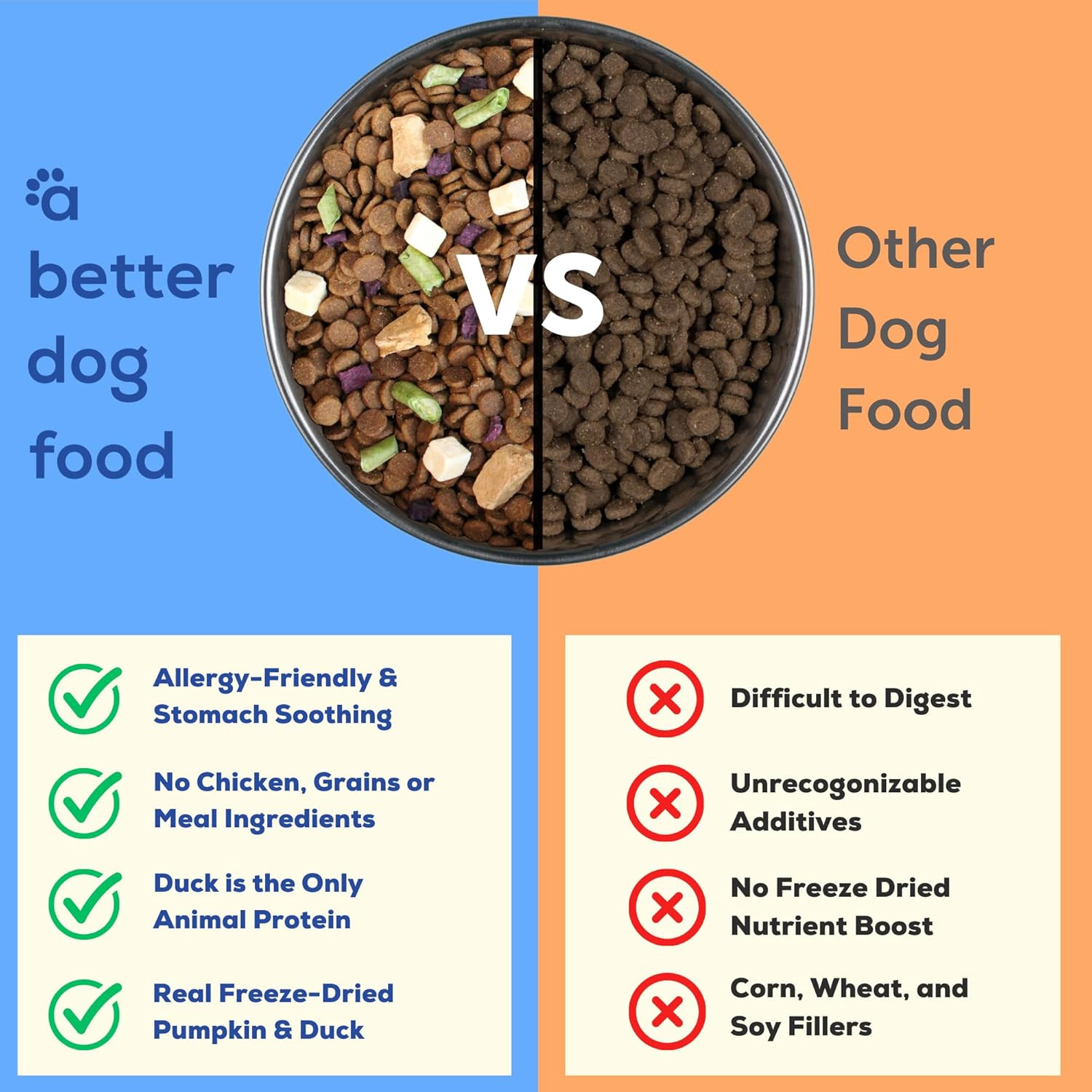 | Allergy Friendly Duck Dry Dog Food | Raw You Can See | No Chicken, Duck Only A