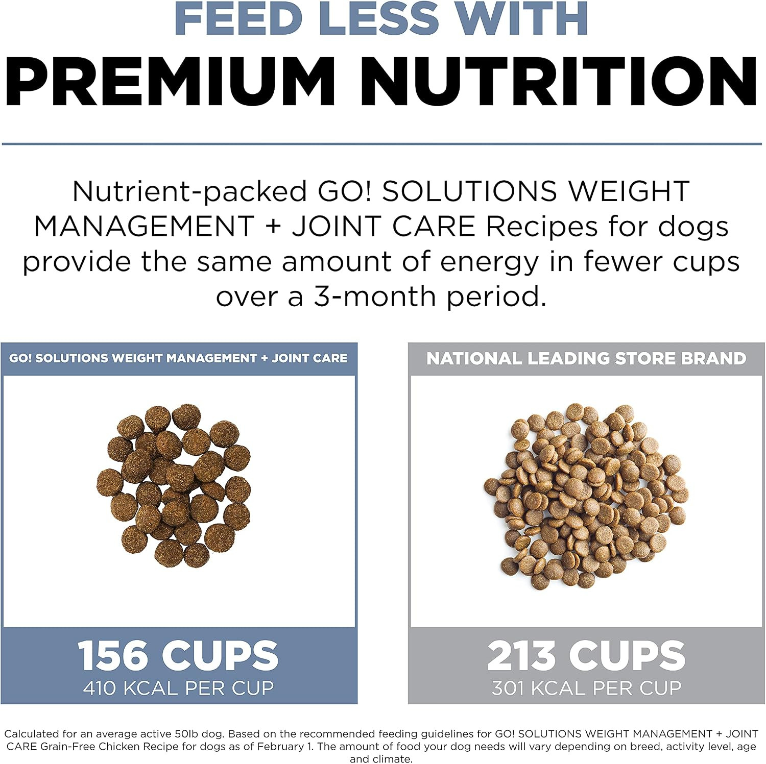 Weight Management + Joint Care Chicken Grain-Free Dry Dog Food, Premium Kibble f