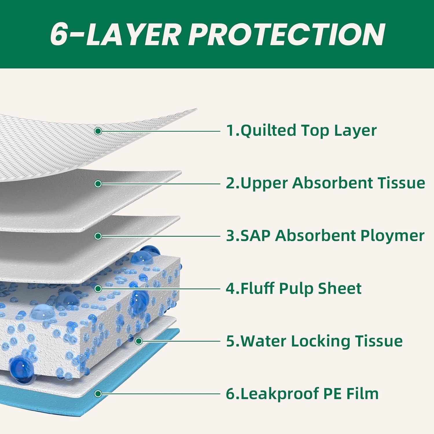 100 Count Large Dog & Cat Puppy Pee Pads – 28″x30″ Absorbent Potty Training P…