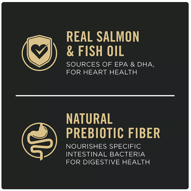 Purina Pro Plan Sensitive Skin & Stomach Adult Dog Food Salmon & Rice 40 lb