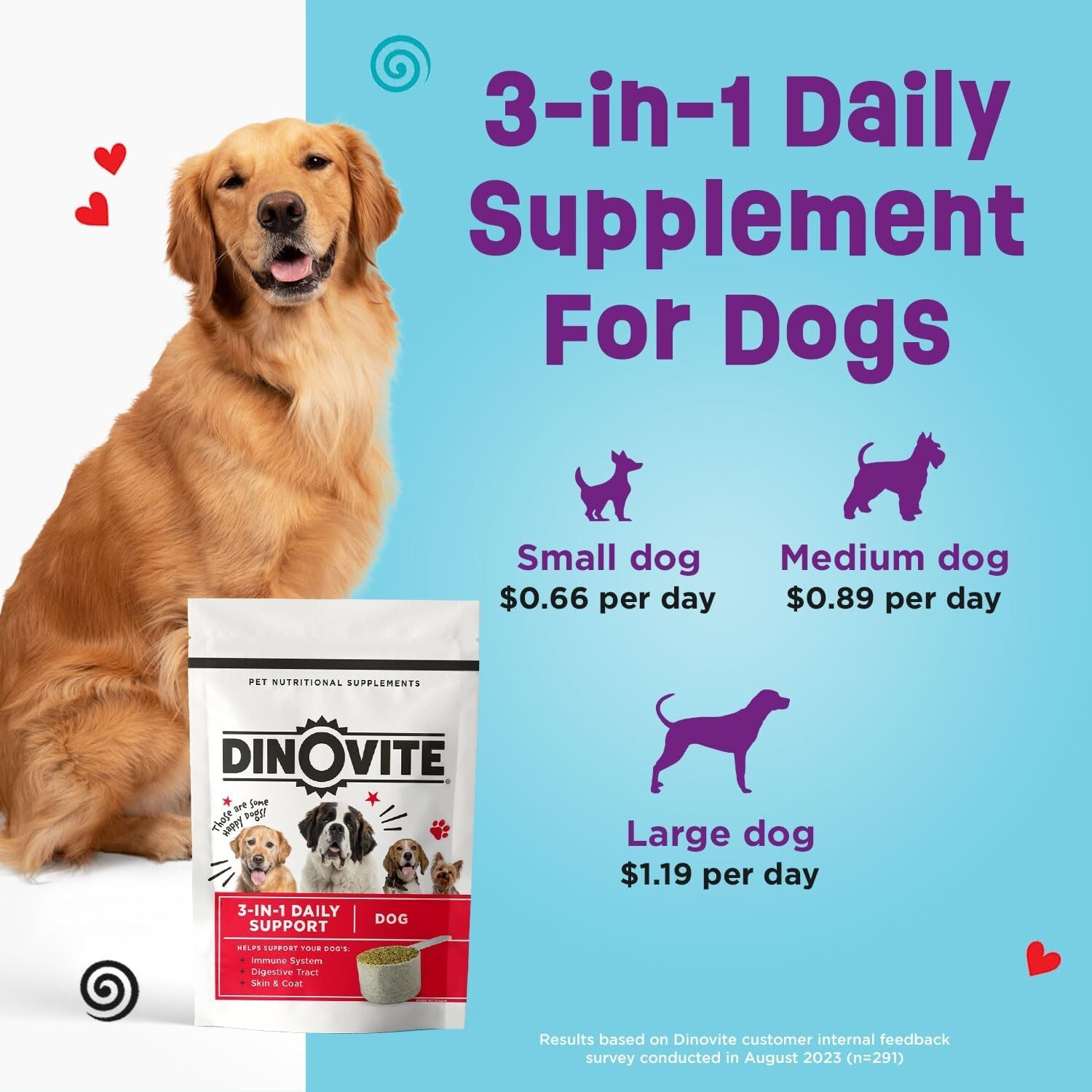 30 Day Supply, Small Dogs, Dinovite Probiotic Supplement for Dogs 1-18 lb NEW