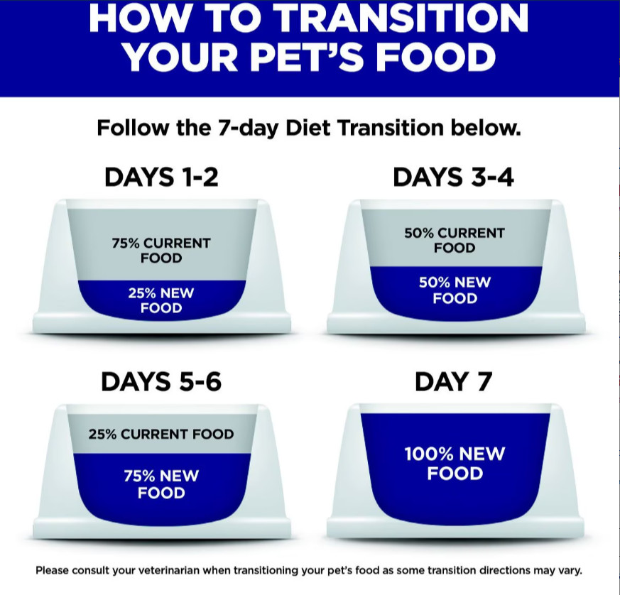Hill’s Science Diet Adult Perfect Weight Management Chicken Dry Cat Food, 15-lb