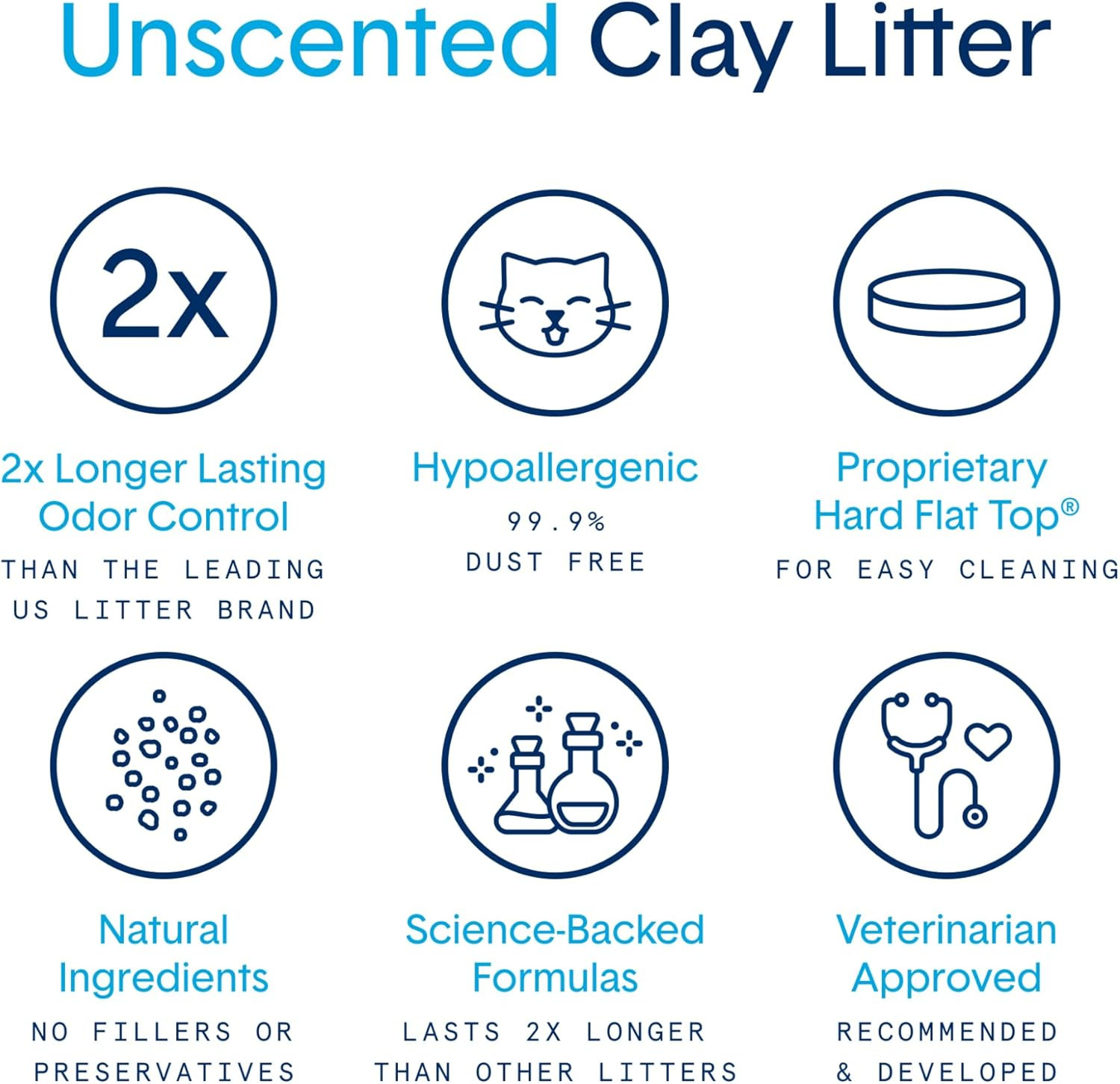 Boxie® Unscented 30 Day Natural Odor Control Cat Litter, 40Lb Clumping Clay Kitt