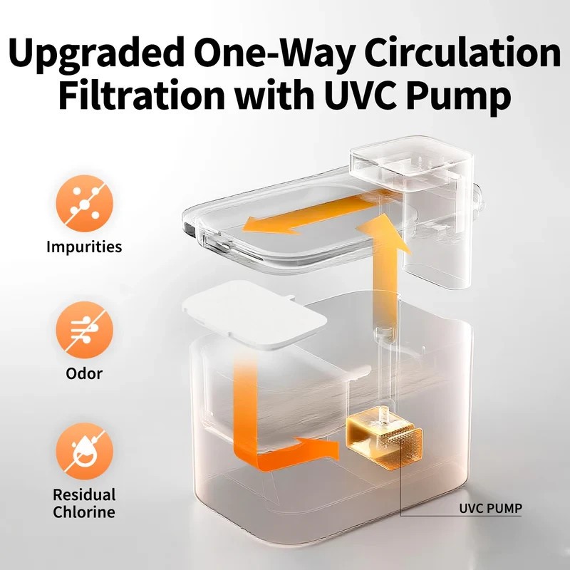 EVERSWEET MAX 2 Cordless Pet Fountain – UVC Pump, Stainless Steel Tray, Long Bat