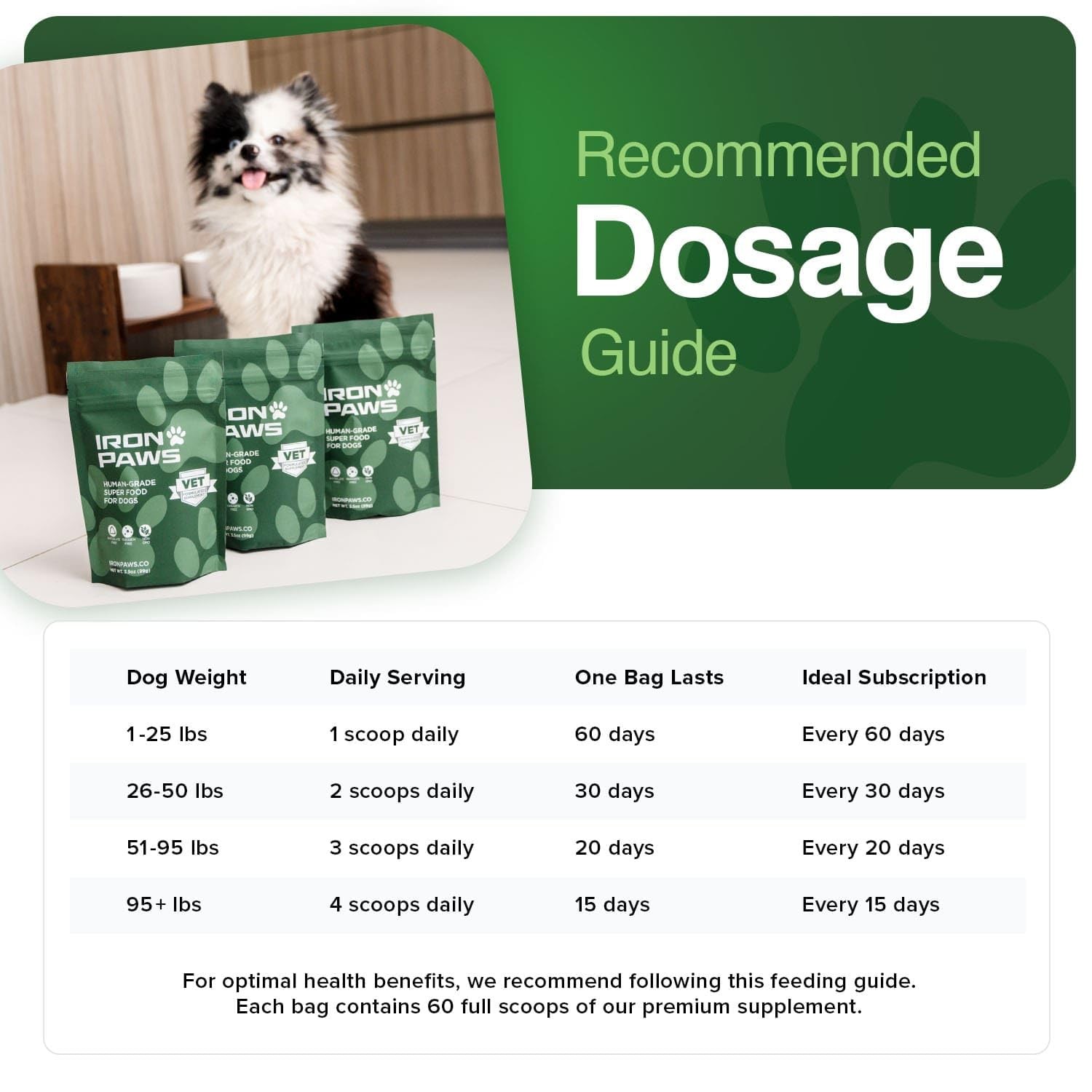 Iron Paws Human-Grade Superfood For Dogs, Premium Greens Powder Supplement Fo…