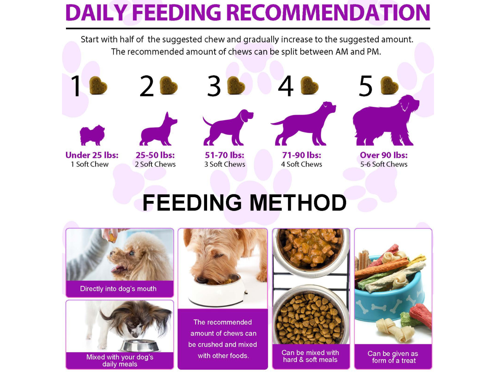 15 in 1 Dog Multivitamins and Supplements for Hip + Joint + Skin + Coat, 150CT