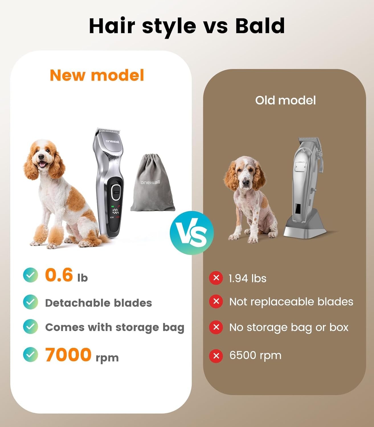 Dog Clippers for Grooming Thick Hair, Low Noise Cordless Dog Shavers, 2-Speed Pe