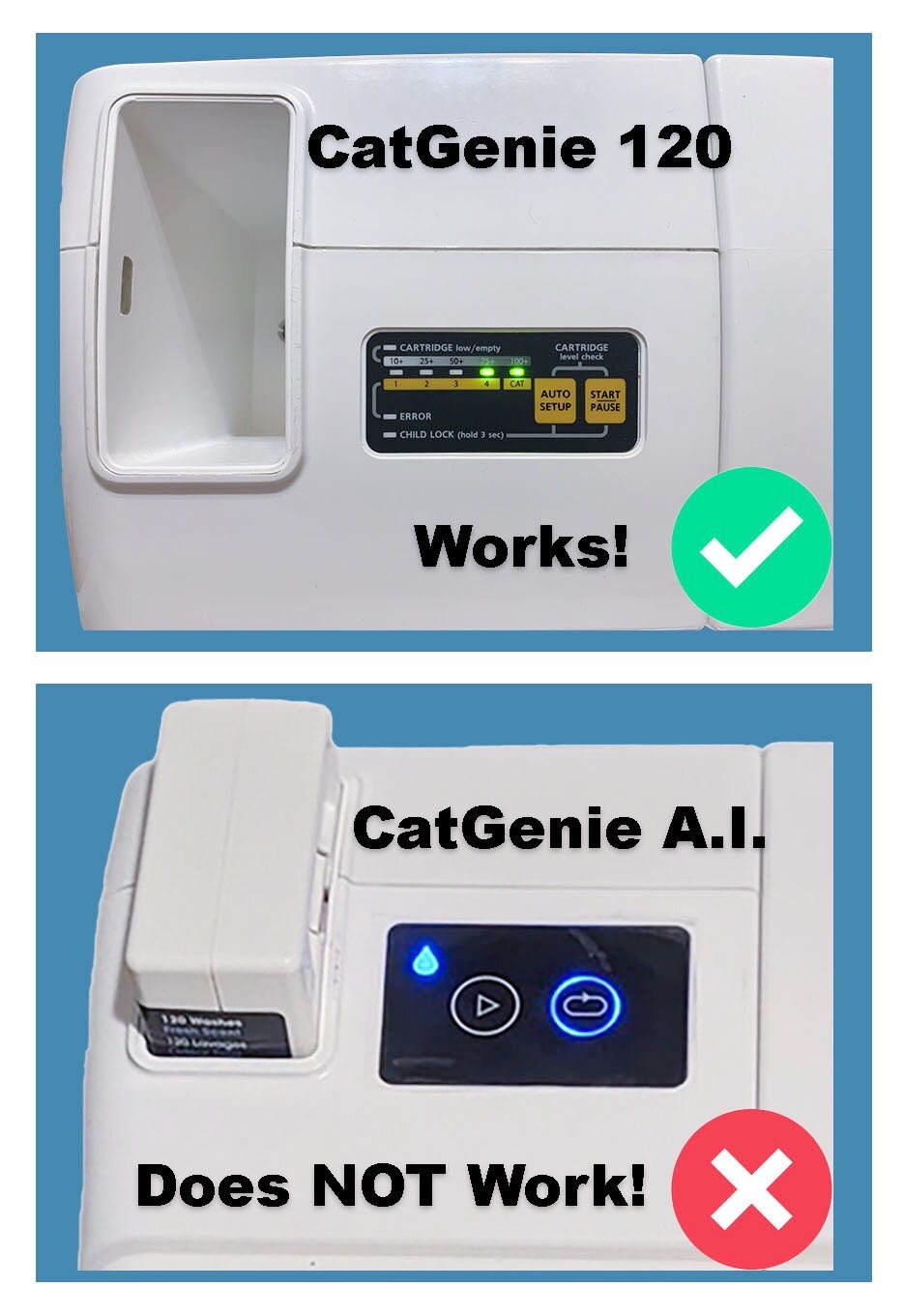 CatGenie 120 SaniSolution Cartridge Refill Kit – CatCompanion