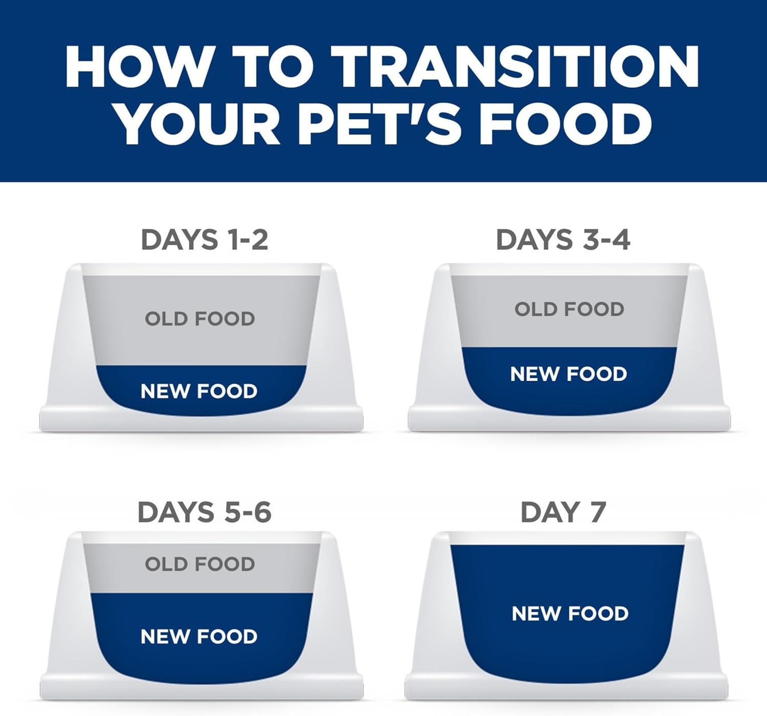 Perfect Weight, Adult 1-6, Weight Management Support, Small Kibble, Dry Dog Food