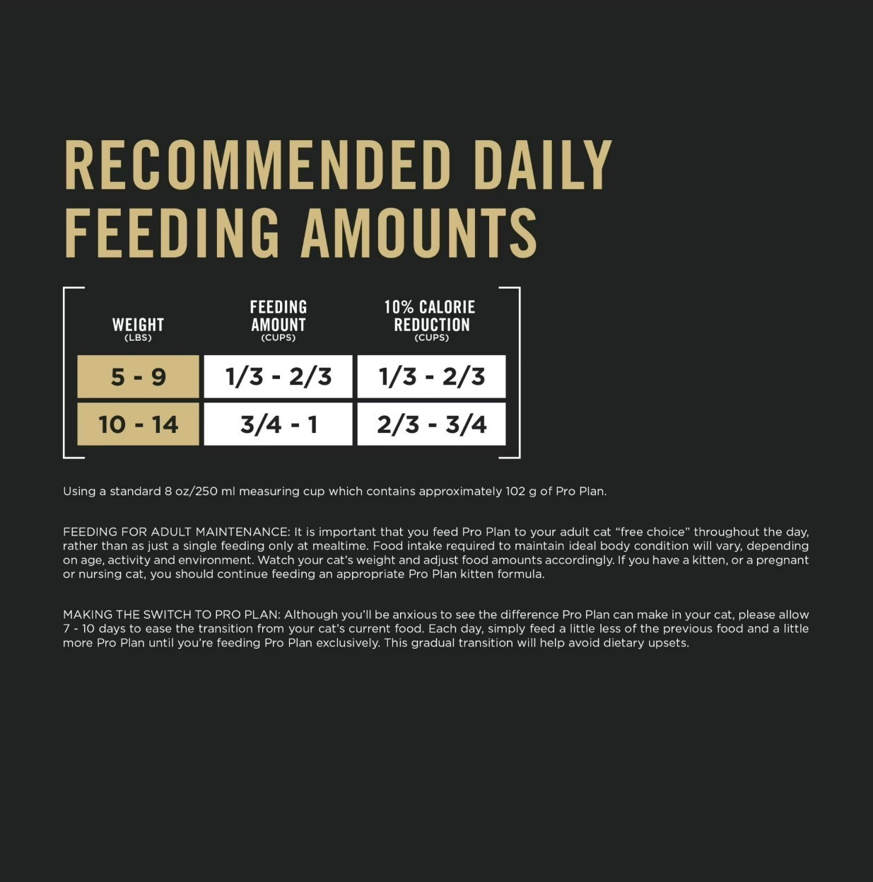 Purina Pro Plan Weight Management Chicken and Rice Adult Formula Dry Cat Food,16