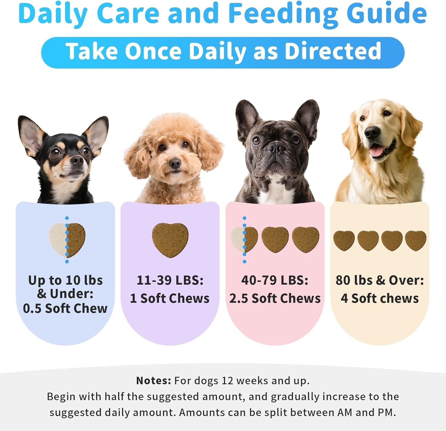 Plus Flea and Tick Treatment for Dogs All 135 Soft Chews, Chicken Flavor