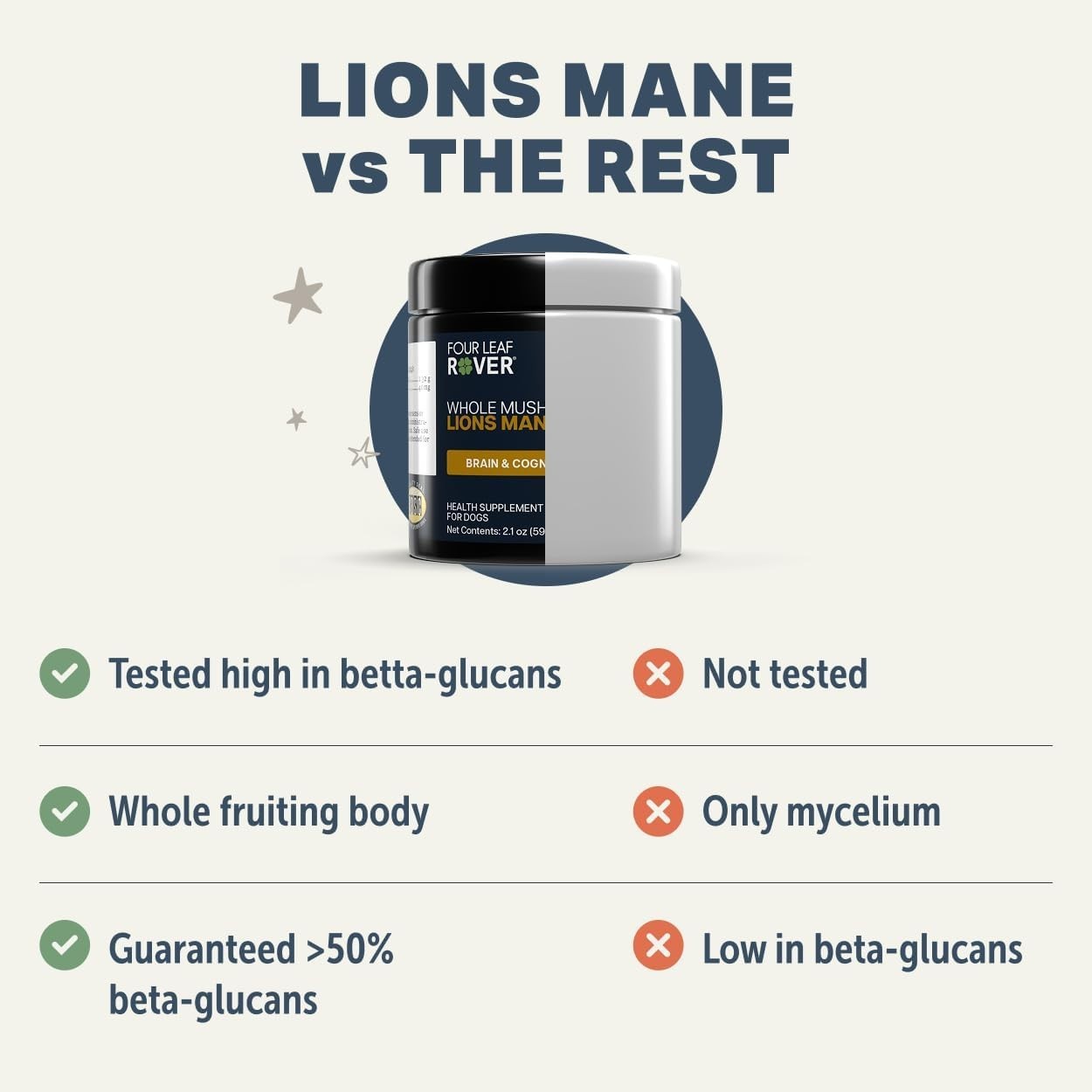 Lion’s Mane Mushrooms for Dogs – Organic Brain Support for All Ages, 60 Days