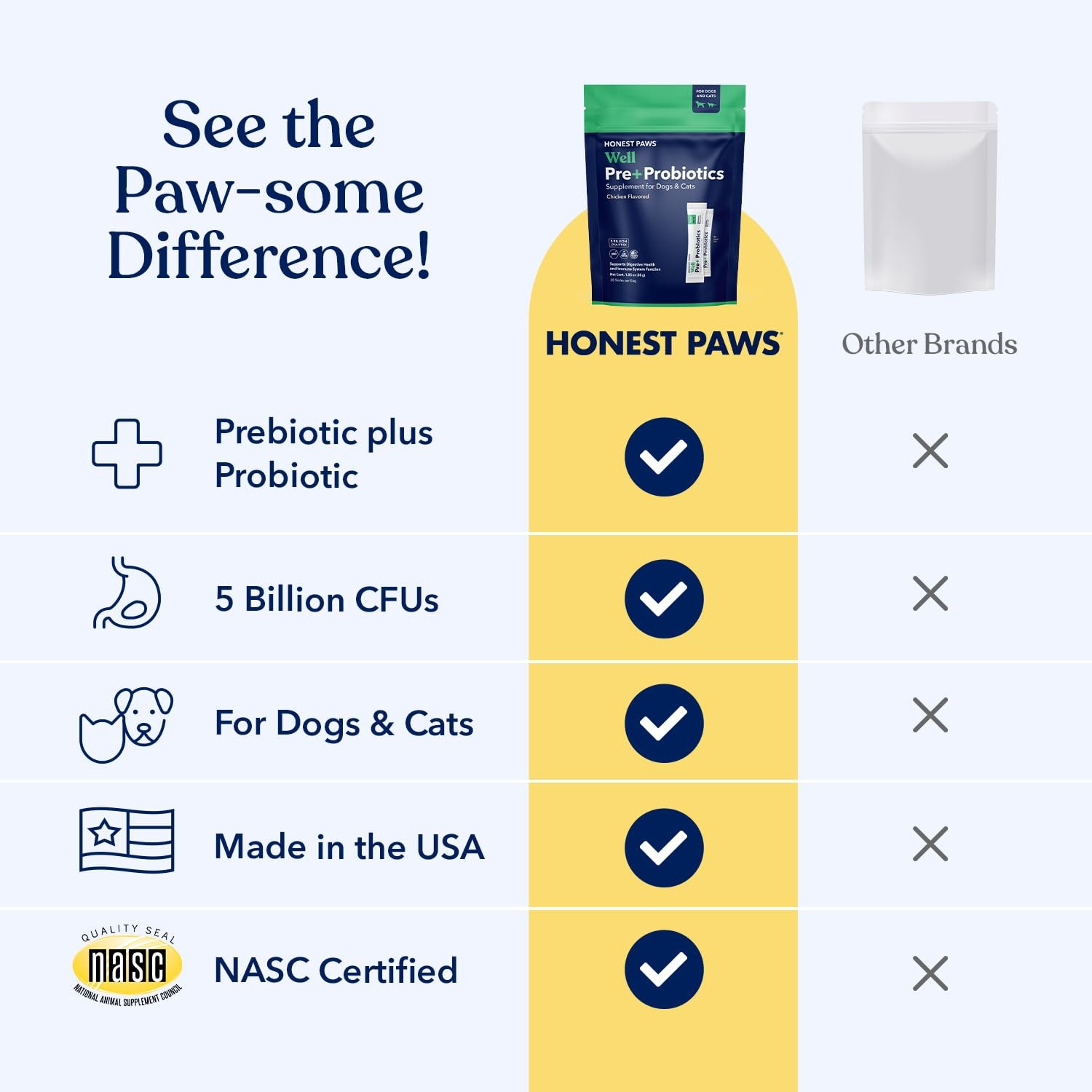 Honest Paws Probiotics for Dogs Dog Digestion Gut Health Probiotic Powder wi…