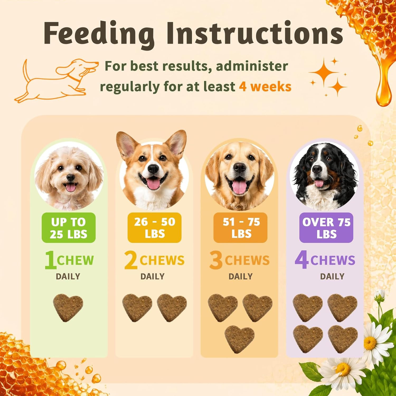 Manuka Honey for Dogs – Allergy & Itch Relief Chews – Skin Comfort & Coat Health