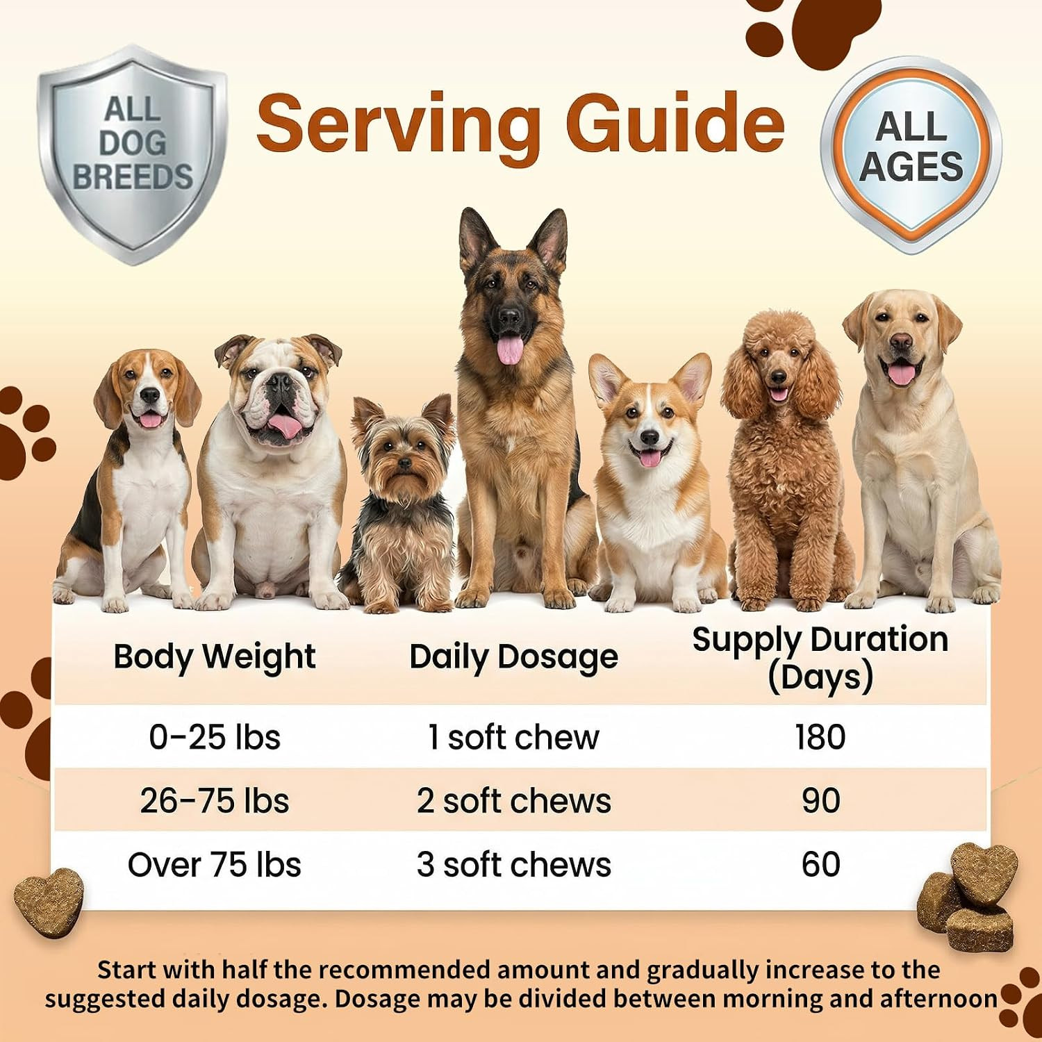 Allergy Chews for Dogs, Dog Probiotics, Yeast Support, Itchy Skin & Ears Relief,