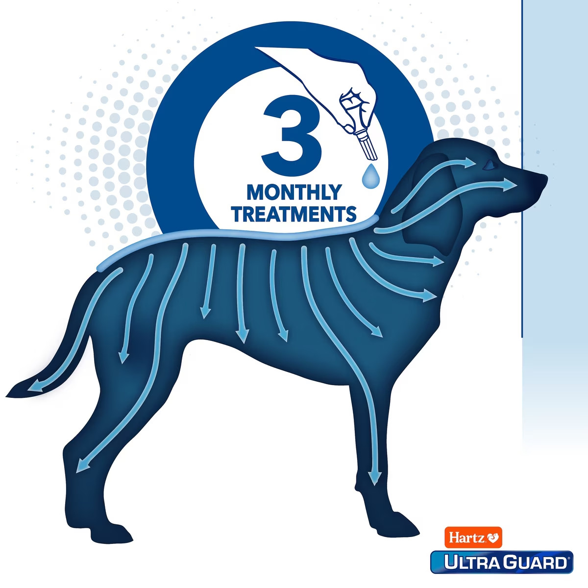 Hartz Ultra Guard Pro Triple Action w/ Aloe Flea & Tick Drops Dogs 15-30 Lb 3mts